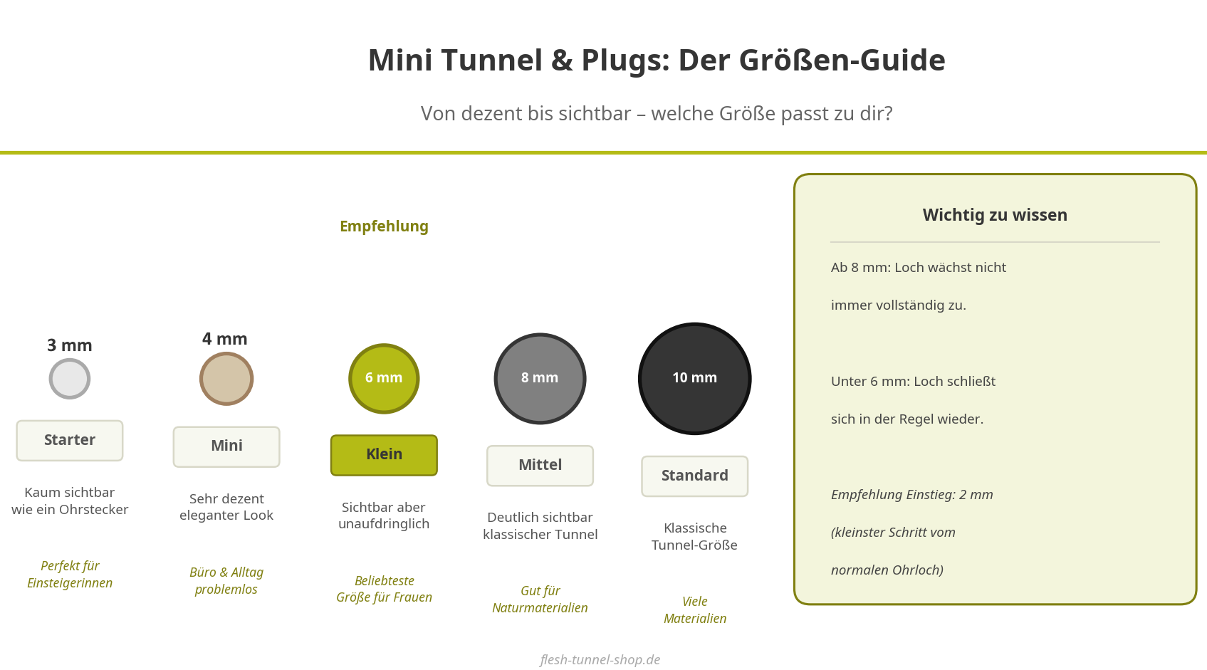 Infografik: Größen-Guide für Mini Tunnel von 3mm bis 10mm