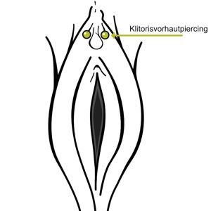 Klitorisvorhaut Piercing Infos und Schmuck