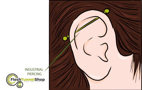 Industrial Piercingschmuck im Ohr