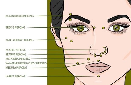 Piercing Arten, Namen &amp; Varianten - PIERCING-ARTEN mit NAMEN | Gesicht, Ohr, Körper | Infos