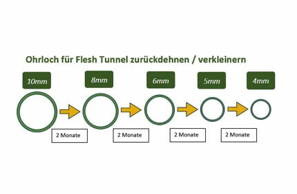 Flesh Tunnel verkleinern und zurückdehnen - TUNNEL ZUWACHSEN LASSEN / Ohrloch zurückdehnen | Anleitung